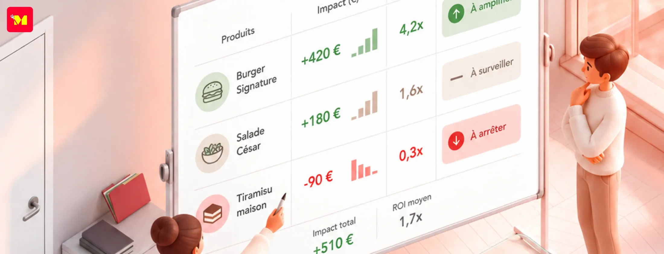 Menu digital intelligent & analytics — des données qui influencent les décisions