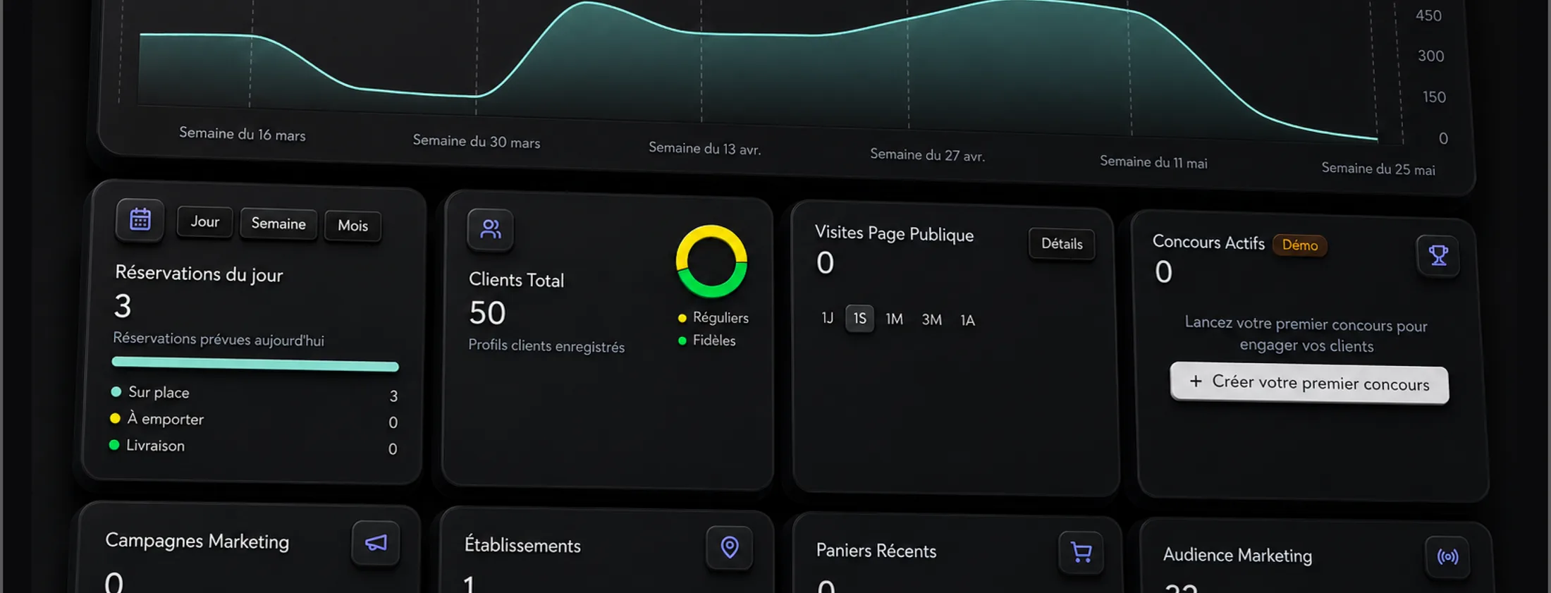 Screen de la dashboard Menyu — analytics